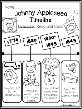 138 Legendary Johnny Appleseed Coloring Pages Printable 75