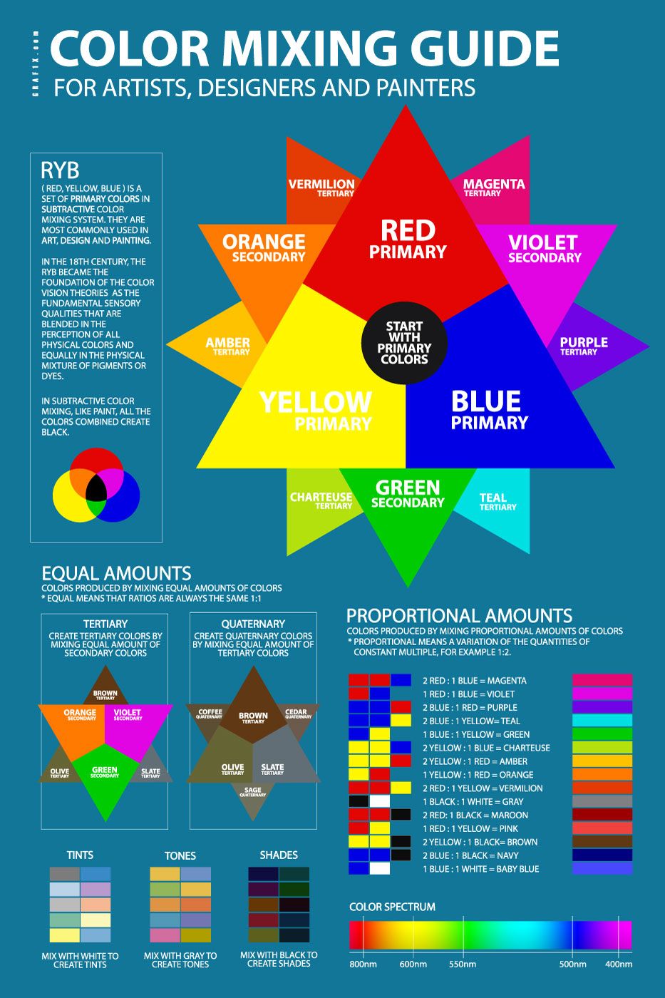 32 Curious Blue and Yellow Mixed Color Guide Printable 16