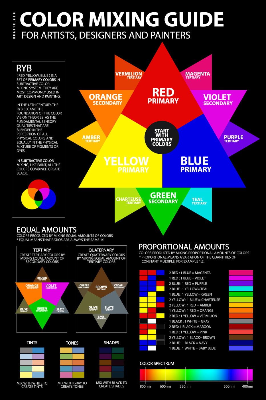 32 Curious Blue and Yellow Mixed Color Guide Printable 31