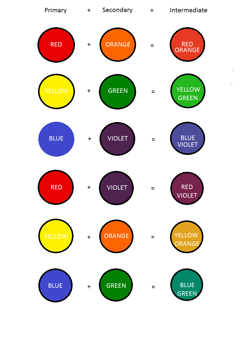 39 Curious Purple And Yellow Mixed Color Guide Printable 2