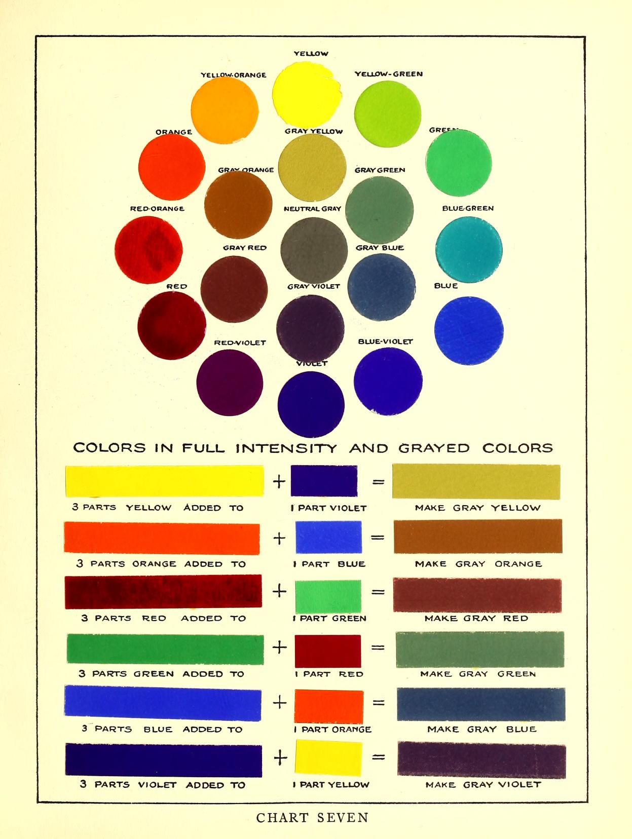 39 Curious Purple And Yellow Mixed Color Guide Printable 27