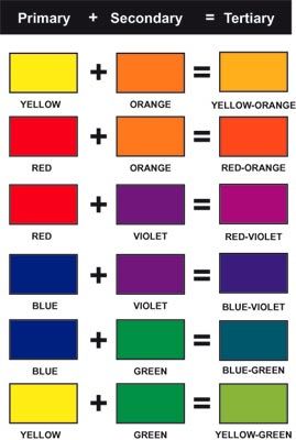 Curious Blue and Yellow Mixed Color Guide 22